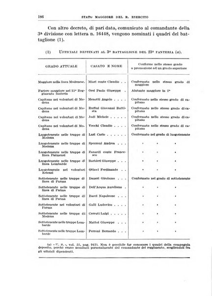 Bollettino dell'Ufficio storico