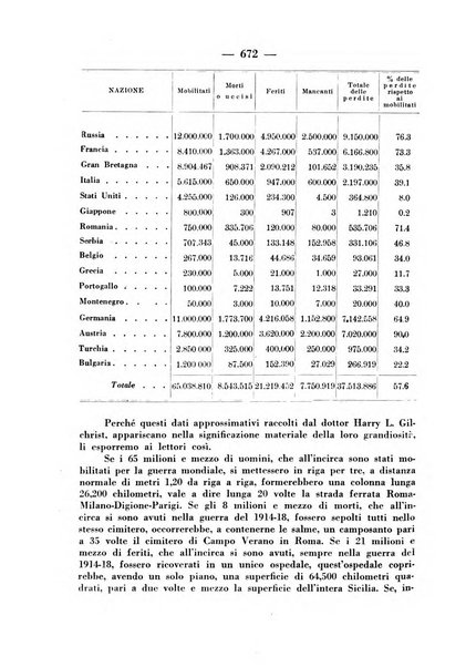 Bollettino dell'Ufficio storico