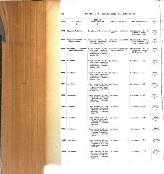 Bollettino della proprieta intellettuale