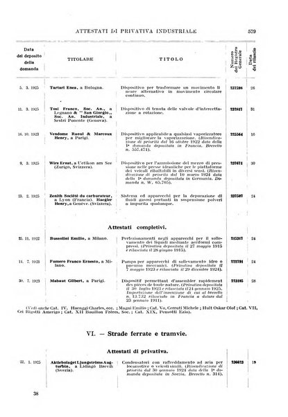 Bollettino della proprieta intellettuale