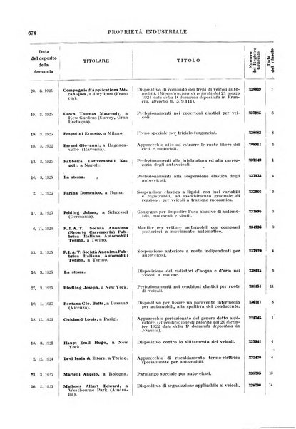 Bollettino della proprieta intellettuale