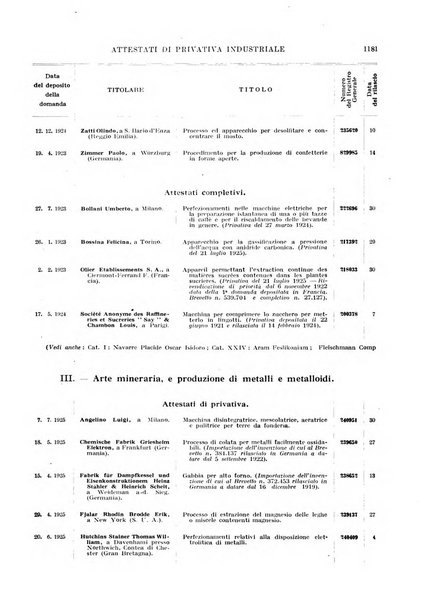 Bollettino della proprieta intellettuale