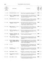 giornale/TO00179086/1925/v.2/00000076