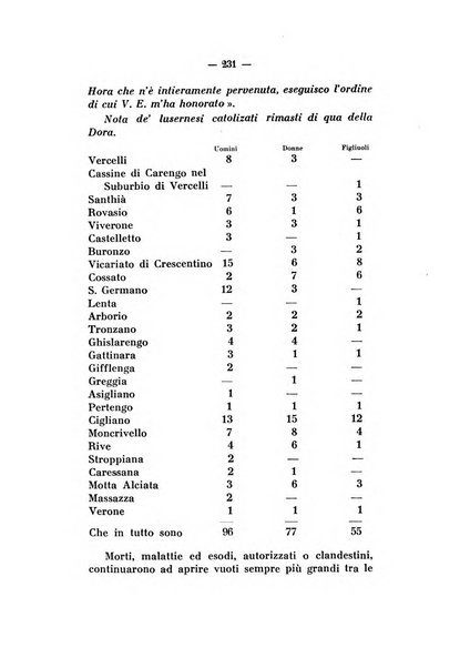 Bollettino della Sezione di Novara