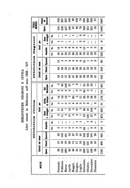 Bollettino della Sezione di Novara