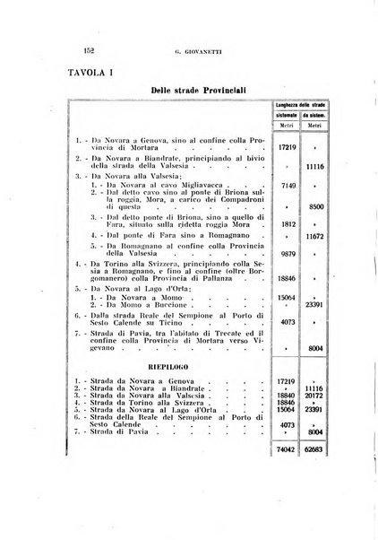 Bollettino della Sezione di Novara