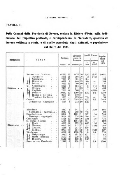 Bollettino della Sezione di Novara