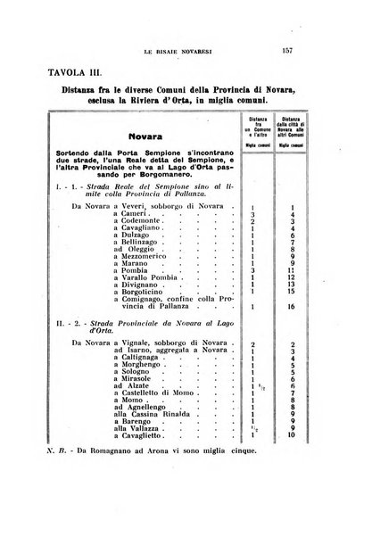 Bollettino della Sezione di Novara