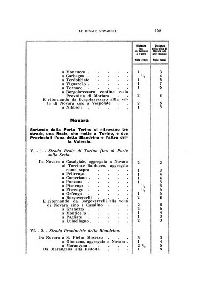 Bollettino della Sezione di Novara