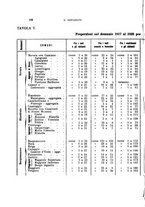 giornale/TO00179100/1936/unico/00000200