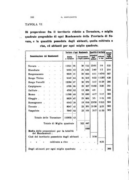 Bollettino della Sezione di Novara