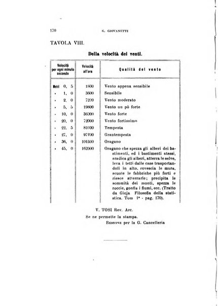 Bollettino della Sezione di Novara