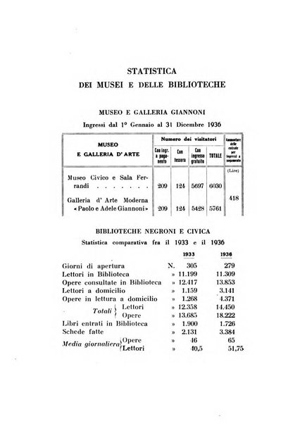 Bollettino della Sezione di Novara