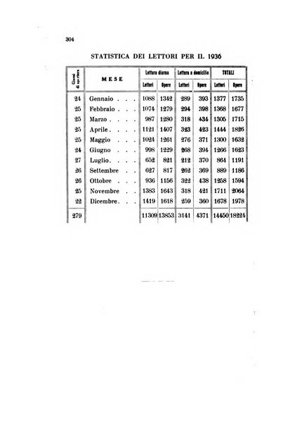 Bollettino della Sezione di Novara