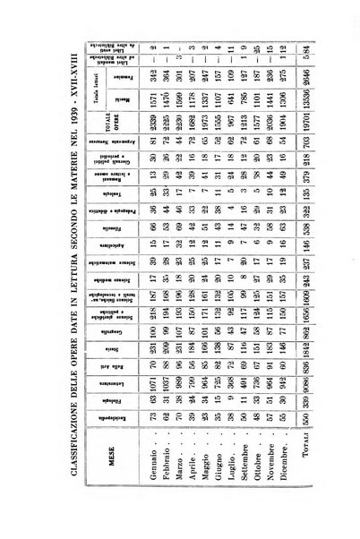 Bollettino della Sezione di Novara