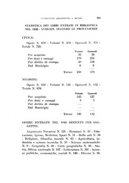 Bollettino della Sezione di Novara