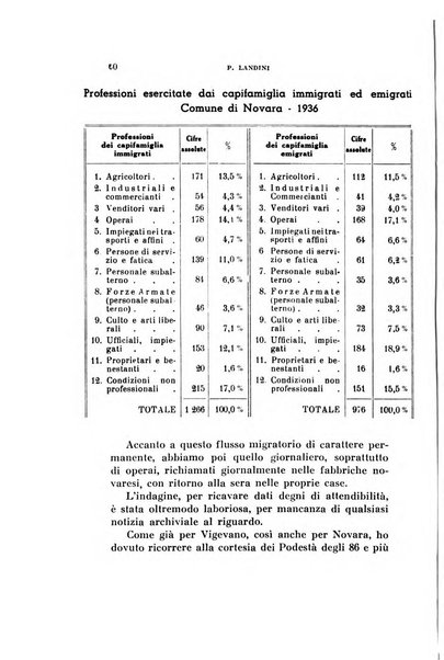 Bollettino della Sezione di Novara