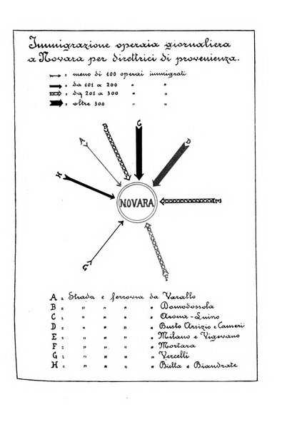 Bollettino della Sezione di Novara