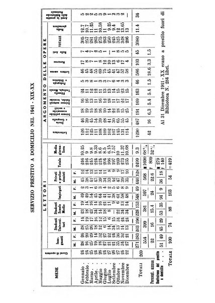 Bollettino della Sezione di Novara