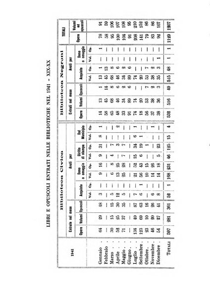 Bollettino della Sezione di Novara