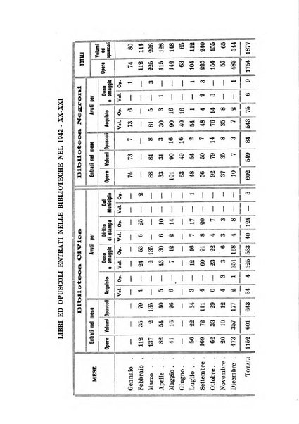 Bollettino della Sezione di Novara