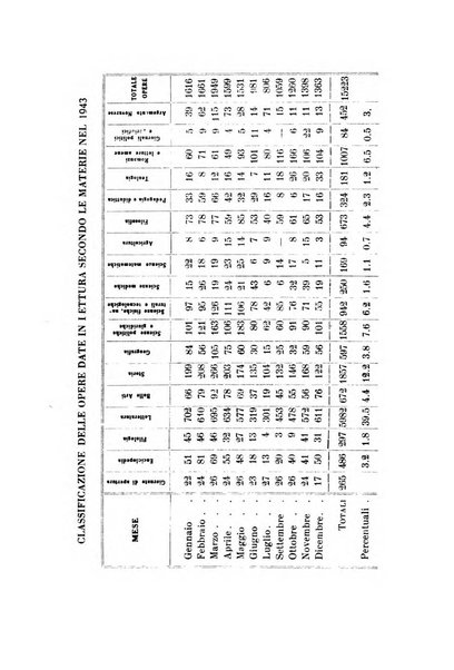 Bollettino della Sezione di Novara