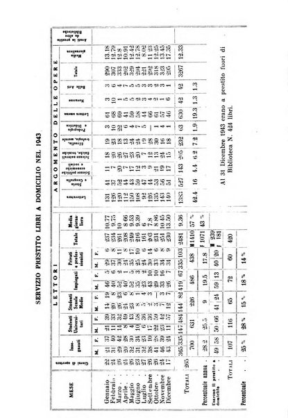 Bollettino della Sezione di Novara