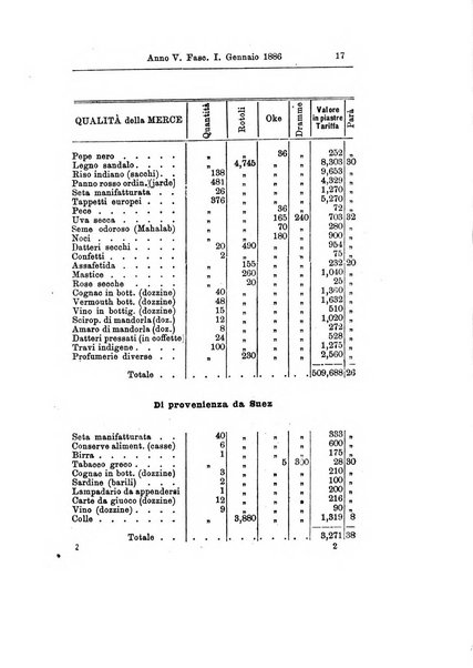 Bollettino della Società africana d'Italia periodico mensile