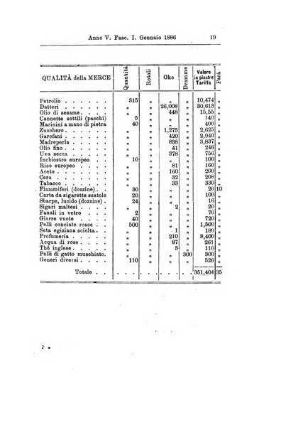 Bollettino della Società africana d'Italia periodico mensile