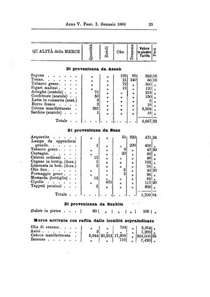 Bollettino della Società africana d'Italia periodico mensile