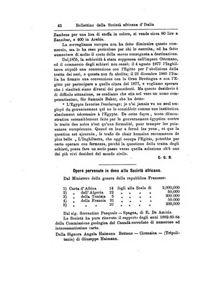 Bollettino della Società africana d'Italia periodico mensile