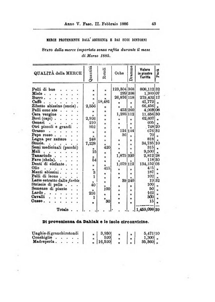 Bollettino della Società africana d'Italia periodico mensile