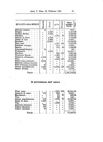 Bollettino della Società africana d'Italia periodico mensile