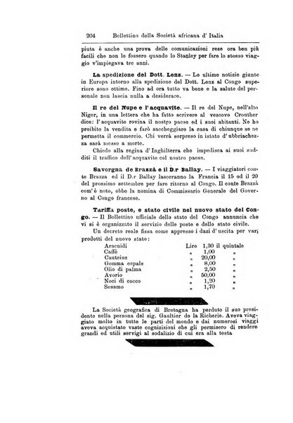 Bollettino della Società africana d'Italia periodico mensile