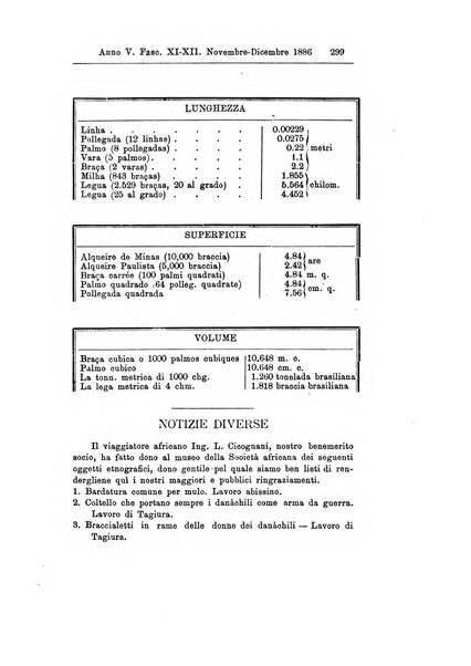 Bollettino della Società africana d'Italia periodico mensile