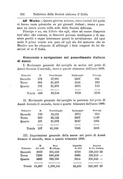 Bollettino della Società africana d'Italia periodico mensile