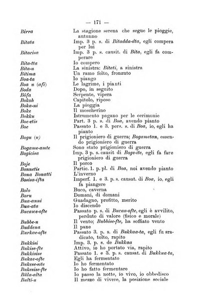 Bollettino della Società africana d'Italia periodico mensile