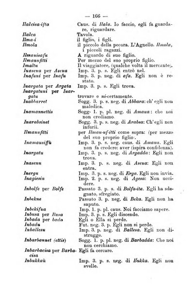 Bollettino della Società africana d'Italia periodico mensile