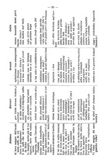 Bollettino della Società africana d'Italia periodico mensile