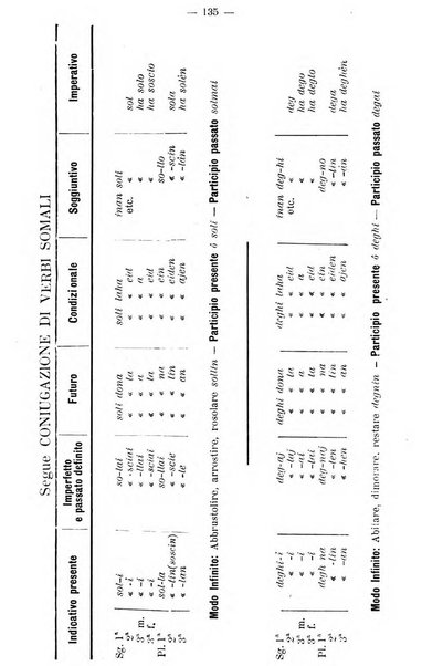 Bollettino della Società africana d'Italia periodico mensile