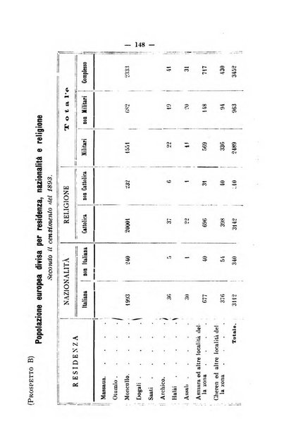 Bollettino della Società africana d'Italia periodico mensile