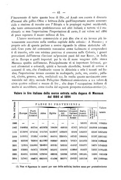 Bollettino della Società africana d'Italia periodico mensile