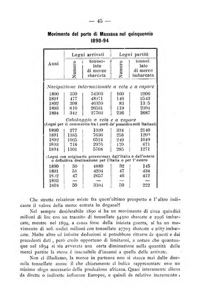 Bollettino della Società africana d'Italia periodico mensile