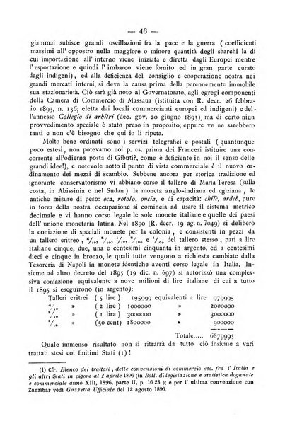 Bollettino della Società africana d'Italia periodico mensile