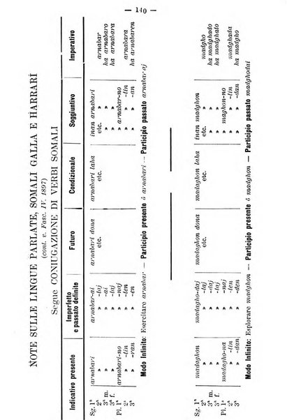 Bollettino della Società africana d'Italia periodico mensile