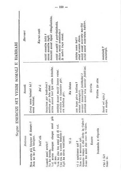 Bollettino della Società africana d'Italia periodico mensile