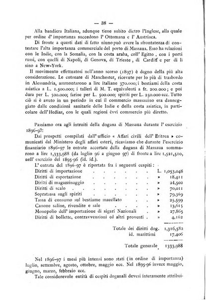 Bollettino della Società africana d'Italia periodico mensile