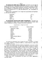 giornale/TO00179105/1898/unico/00000096