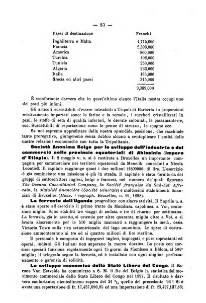 Bollettino della Società africana d'Italia periodico mensile