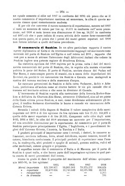 Bollettino della Società africana d'Italia periodico mensile